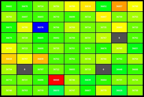 rawTilt — blocs de couleur par zone
